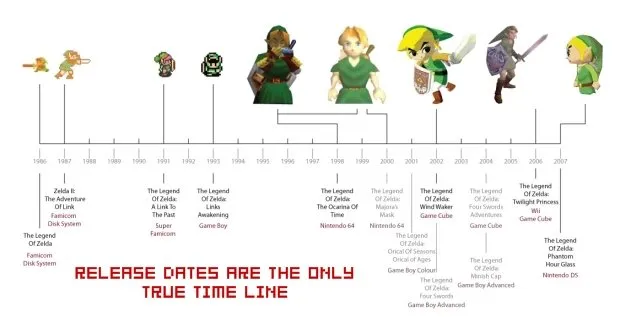 There Is No Zelda Timeline Stop Trying Destructoid