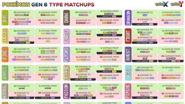 Pokemon Scarlet and Violet Type Chart for strengths and weaknesses