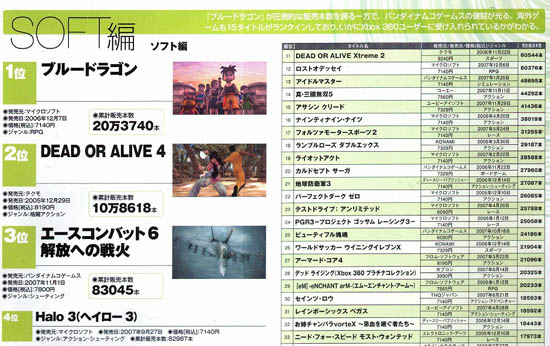 Japan's 50 top selling Xbox 360 games listed - Destructoid