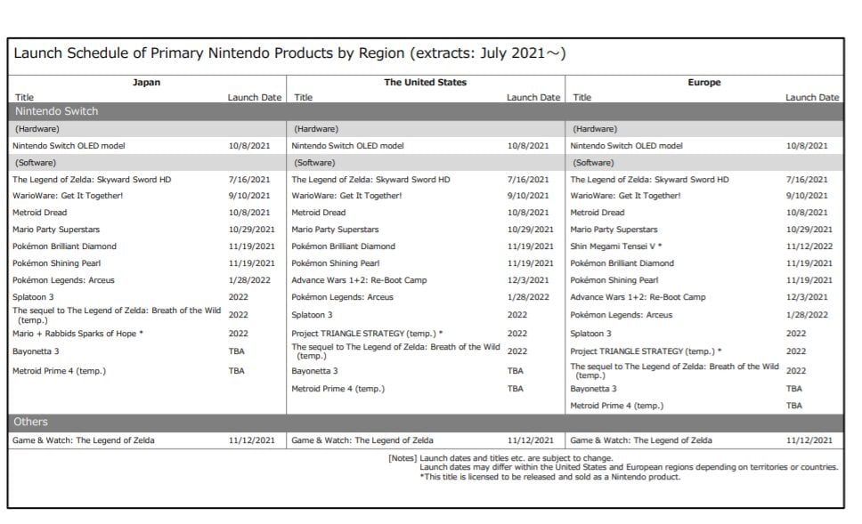 Nintendo's upcoming Switch calendar