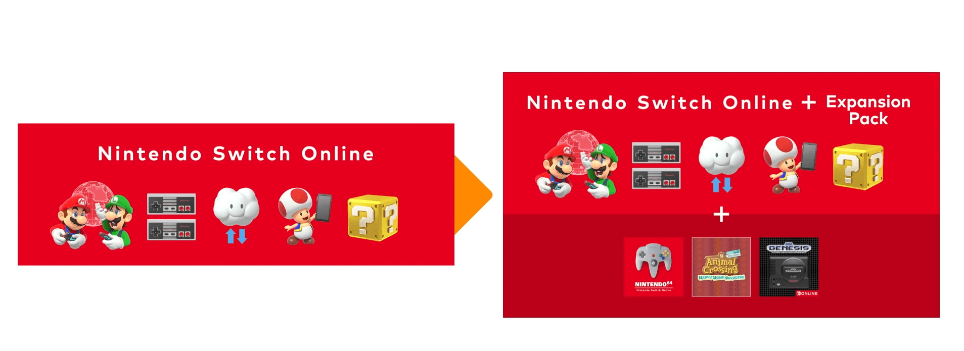 does the nes pack come with the switch membership