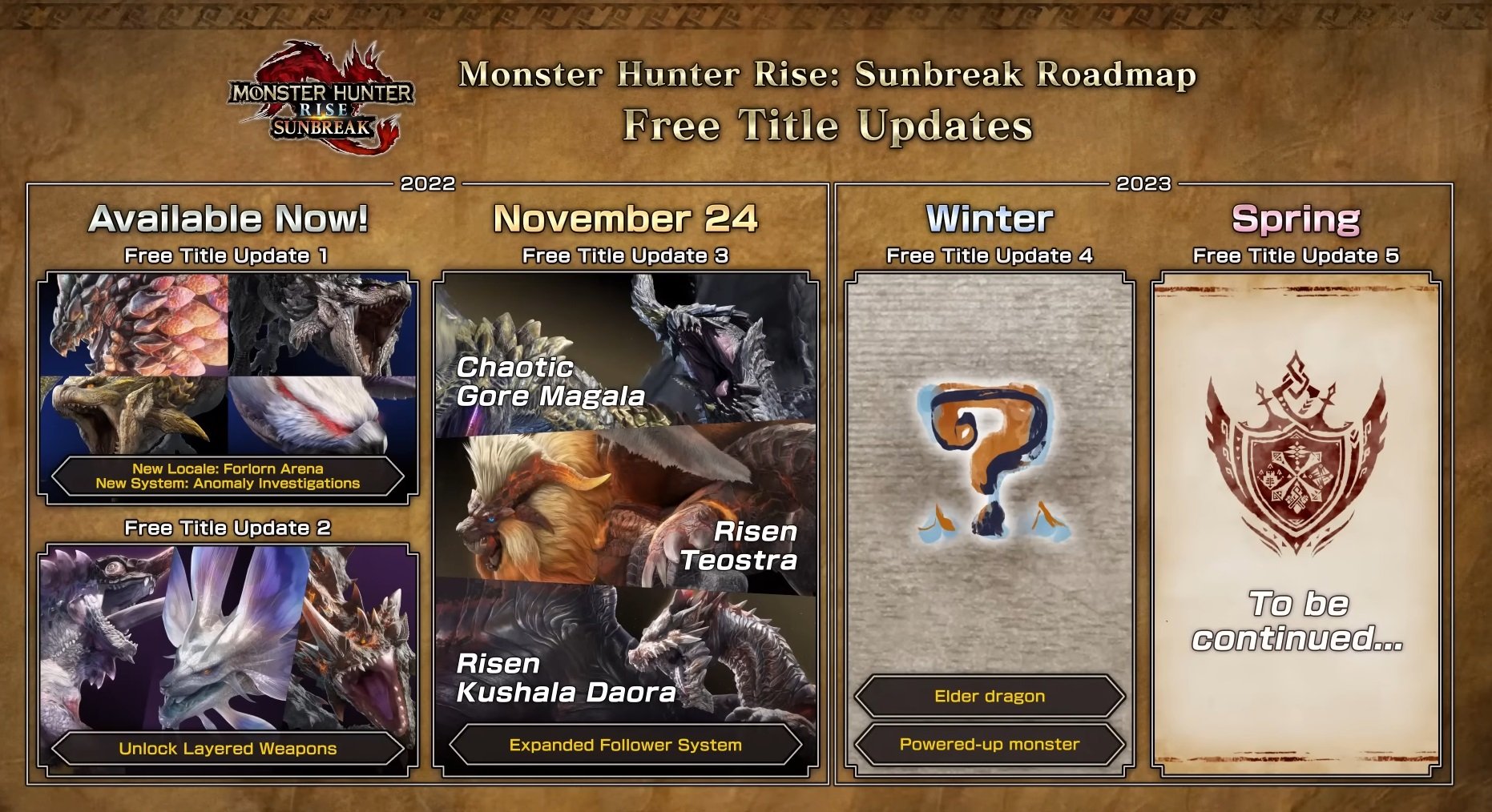 Monster Hunter Rise 2023 roadmap