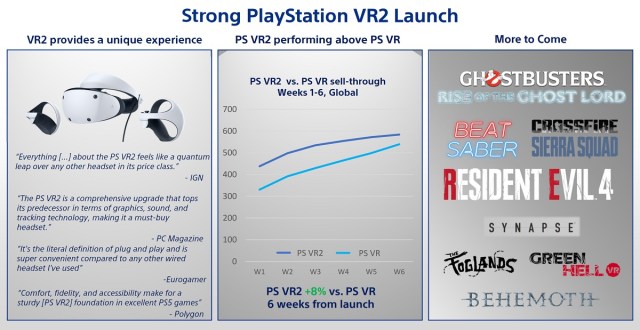 PlayStation VR2: Release Date and Price - The SportsRush