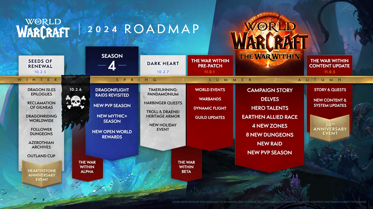 World of Warcraft retail 2024 roadmap 