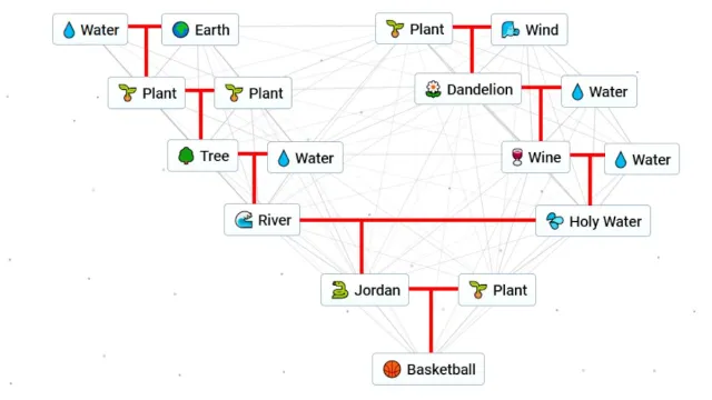 How to make Basketball in Infinite Craft