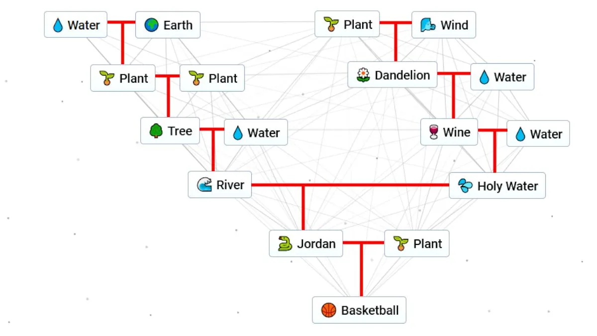 how-to-make-basketball-kobe-bryant-and-michael-jordan-in-infinite-craft