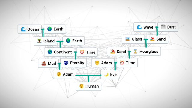 A full diagram of combinations necessary to create a human in Infinite Craft.