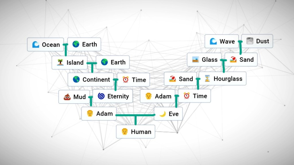 how-to-make-a-human-in-infinite-craft