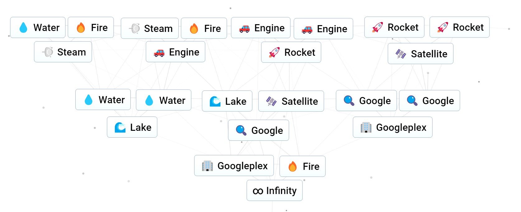 The Infinite Craft steps for making Infinity 