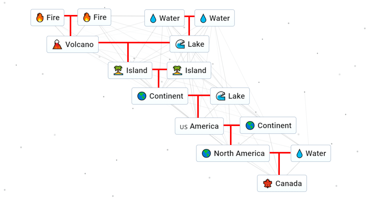 Diagram of how to make Canada in Infinite Craft