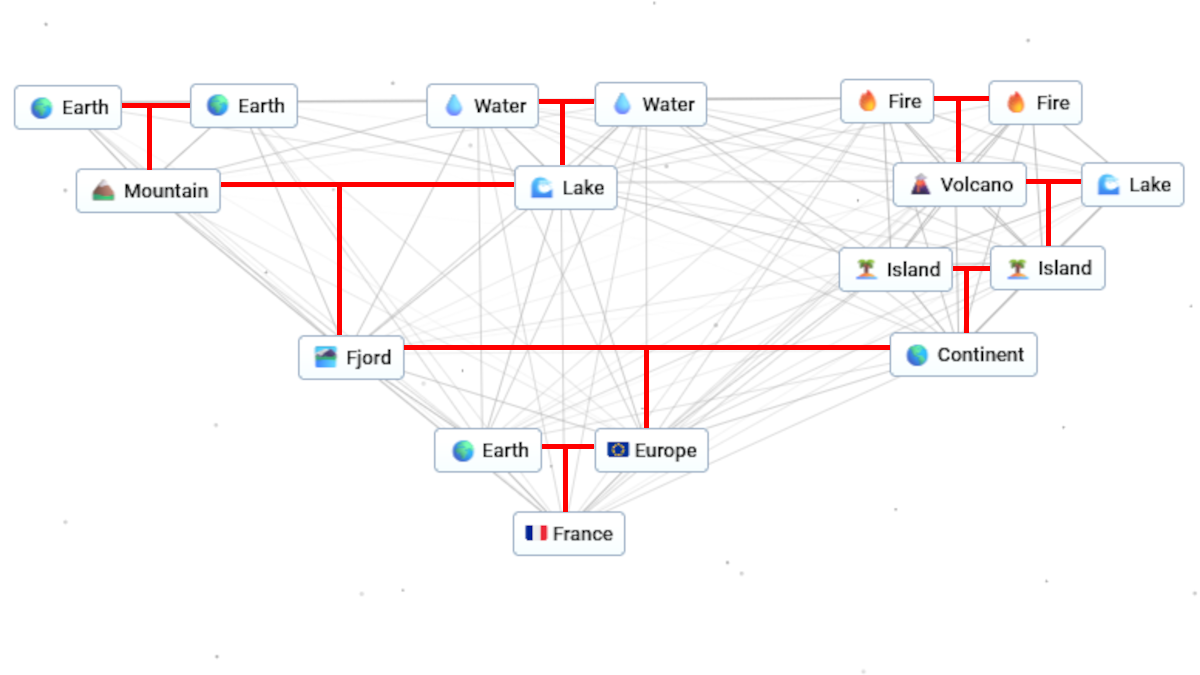 Diagram of how to make France in Infinite Craft