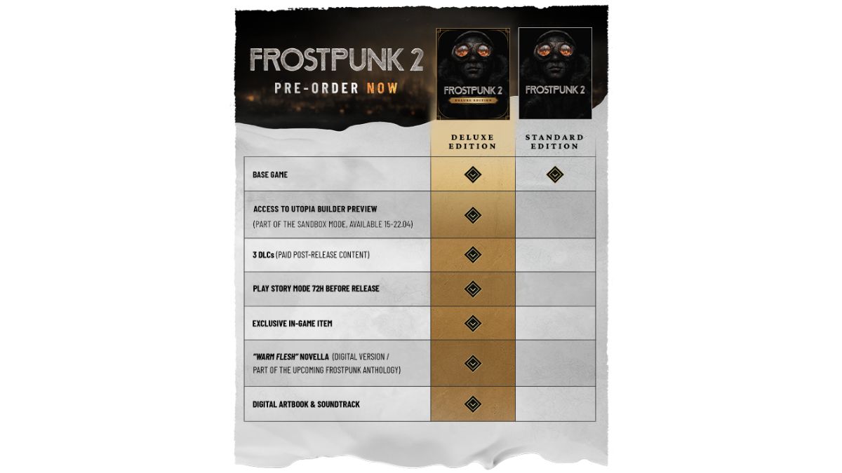 frostpunk 2 editions