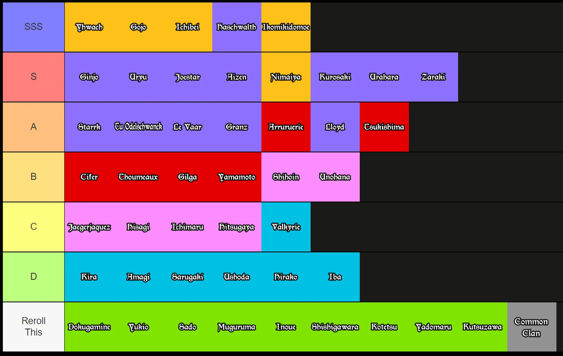 project mugetsu clans tier list