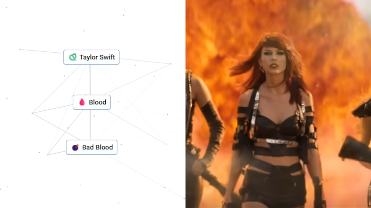 7 песен Тейлор Свифт, которые можно написать в Infinite Craft