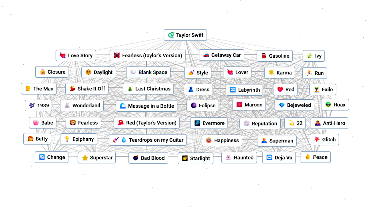 7 песен Тейлор Свифт, которые можно написать в Infinite Craft
