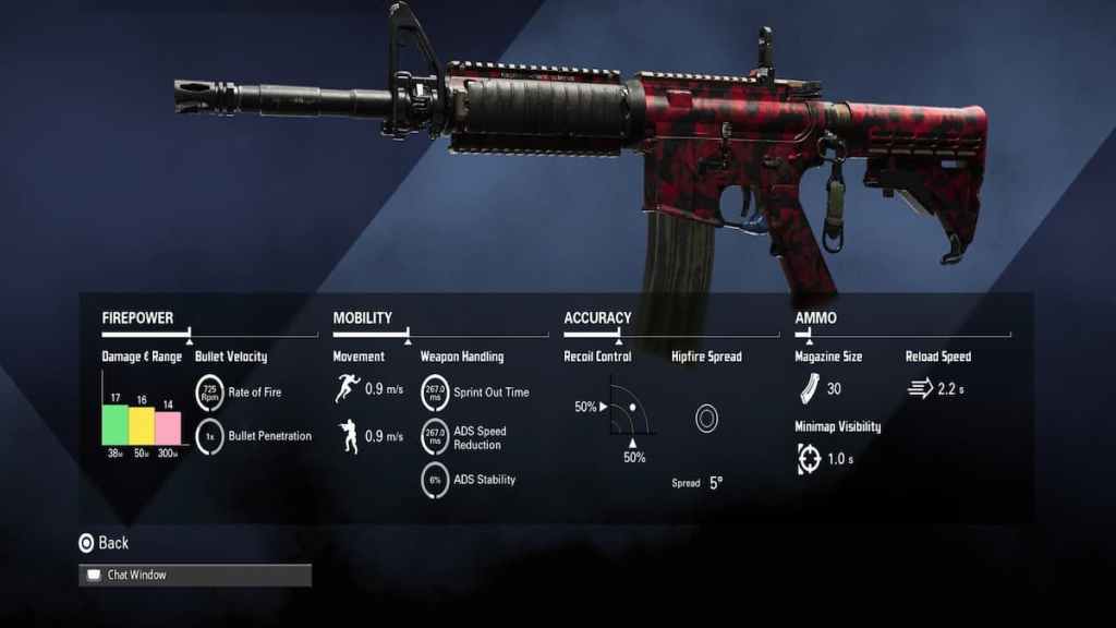 Best M4A1 Loadout and faction in XDefiant