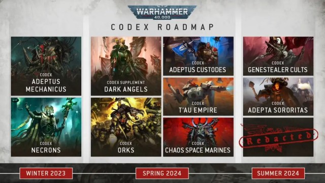 Даты выхода кодекса Warhammer 40k 10th Edition