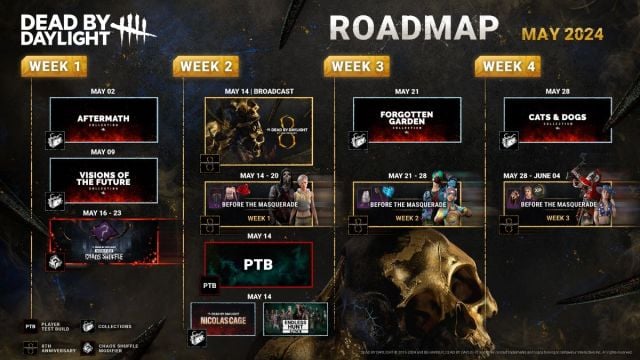 dead by daylight may 2024 roadmap