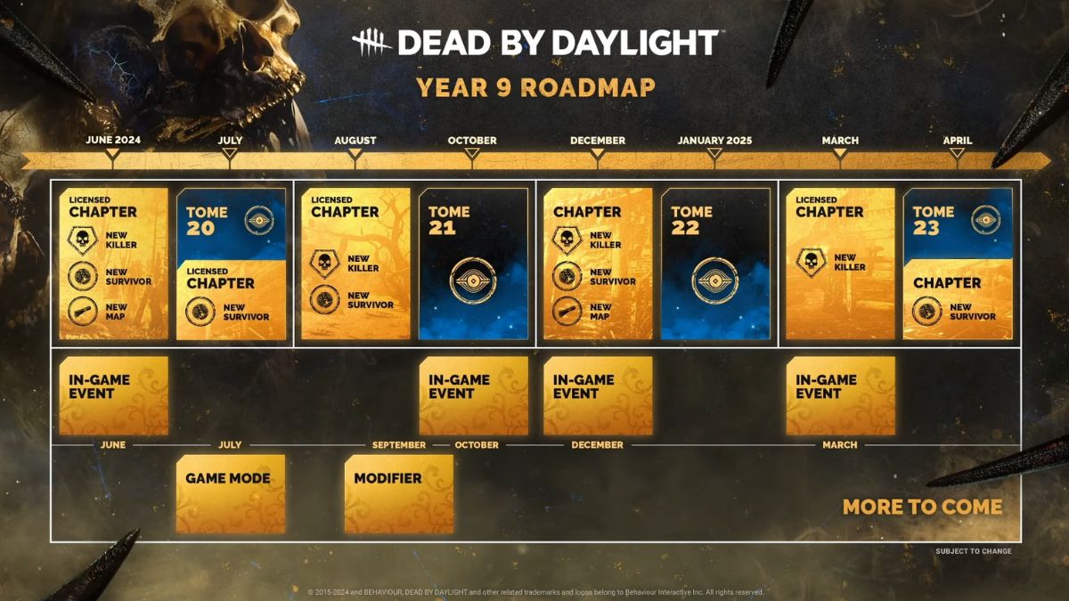 Дорожная карта Dead by Daylight 9-го года, окна выпуска всех глав, событий и томов