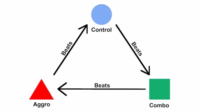 mtg archetypes rock paper scissors chart