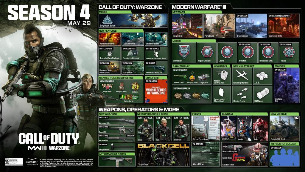 MW3 Zombies fans slam lackluster Season 4 content: ‘Worst update ever’