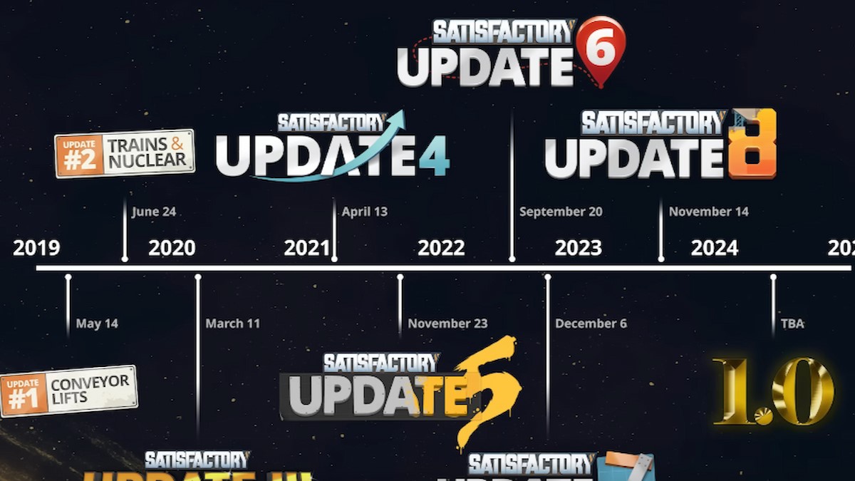 Satisfactory 1.0: Release window, new narratives, and more