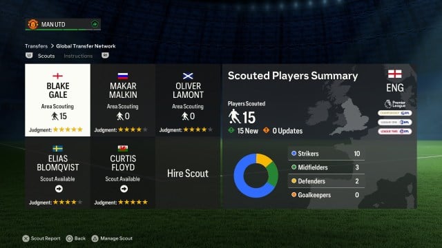 An image of scouts in EA FC 24