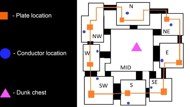 Destiny 2: Salvation's Edge first encounter raid guide, Substratum