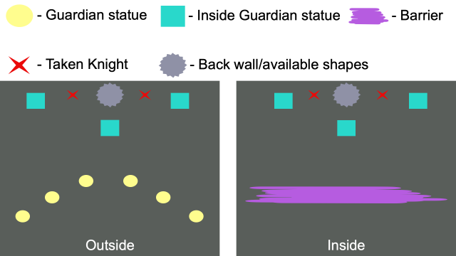 Salvation's Edge fourth encounter map, showing Guardian statue, Barrier, and Taken Knight locations