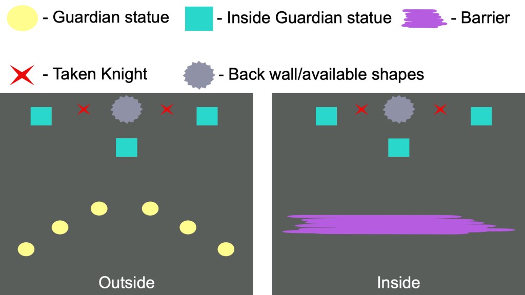 Destiny 2: Salvation's Edge 4th encounter raid guide, Verity