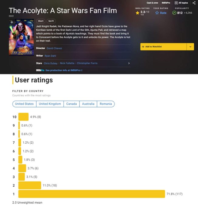 A Star Wars fan film titled Acolyte is getting mistakenly review bombed