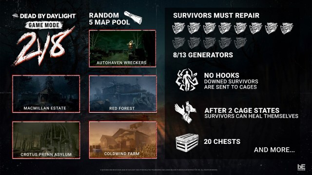 Dead by Daylight 2v8 infographic