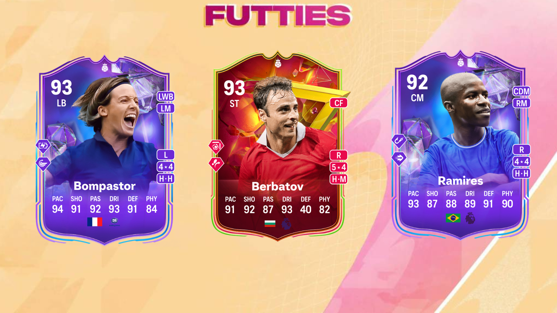 An image of FUTTIES Super Hero Evolution in EA FC 24
