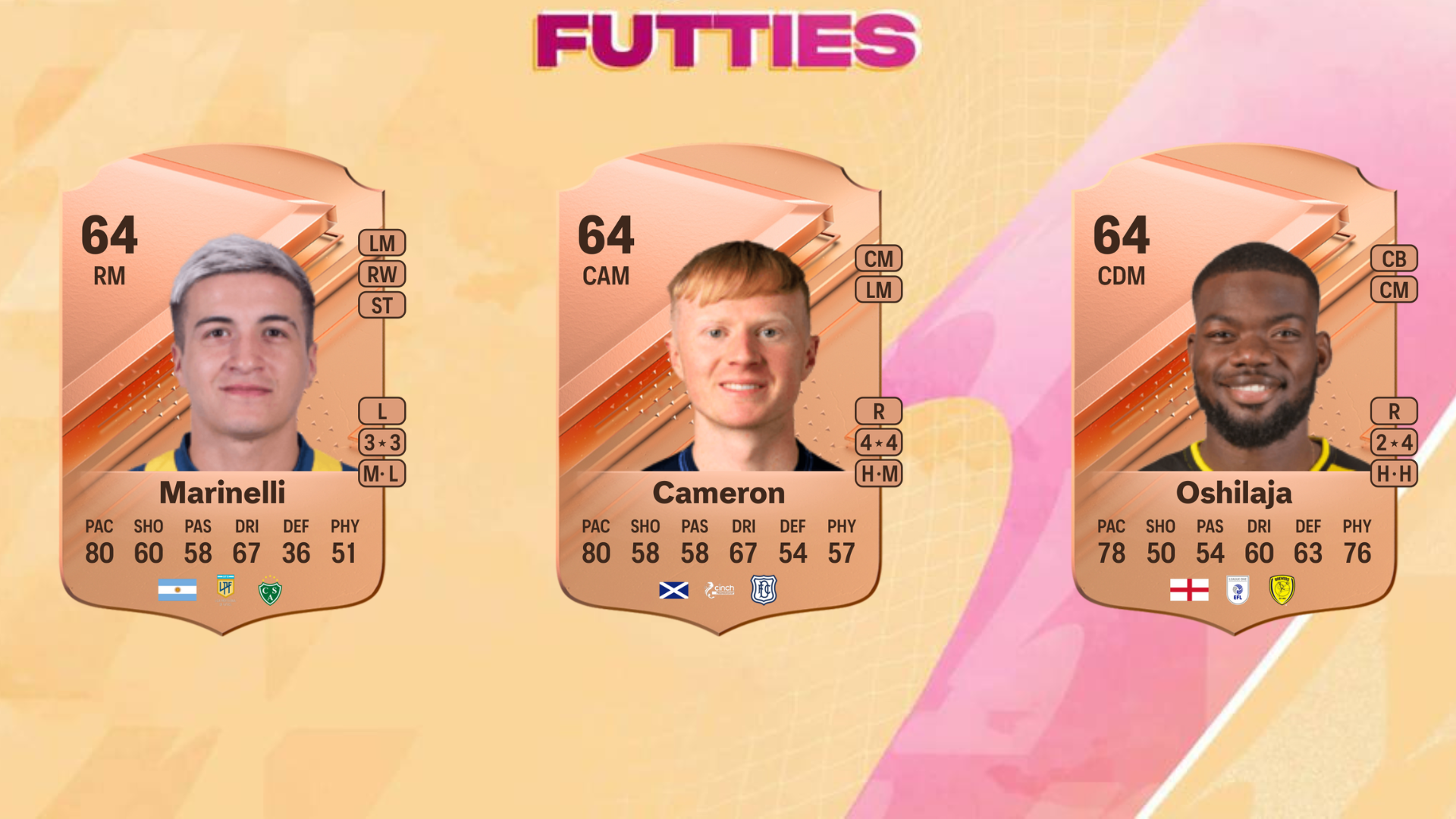 An image of the best players for FUTTIES bronze Glow Up Evolution in EA FC 24