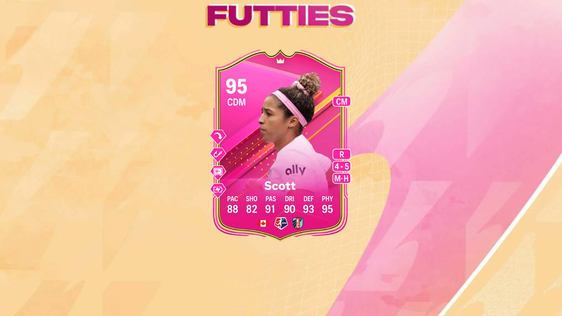 An image of Scott FUTTIES SBC solutions in EA FC 24