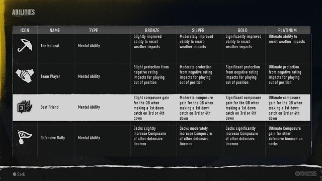 All mental abilities in College Football 25