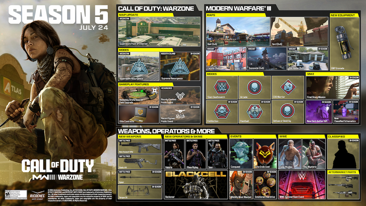 MW3 and Warzone Season 5 roadmap: New WWE Operators, maps, and more