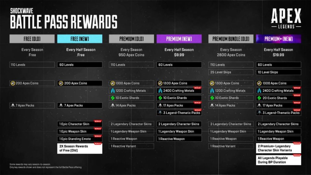 How does Apex Legends new battle pass system works