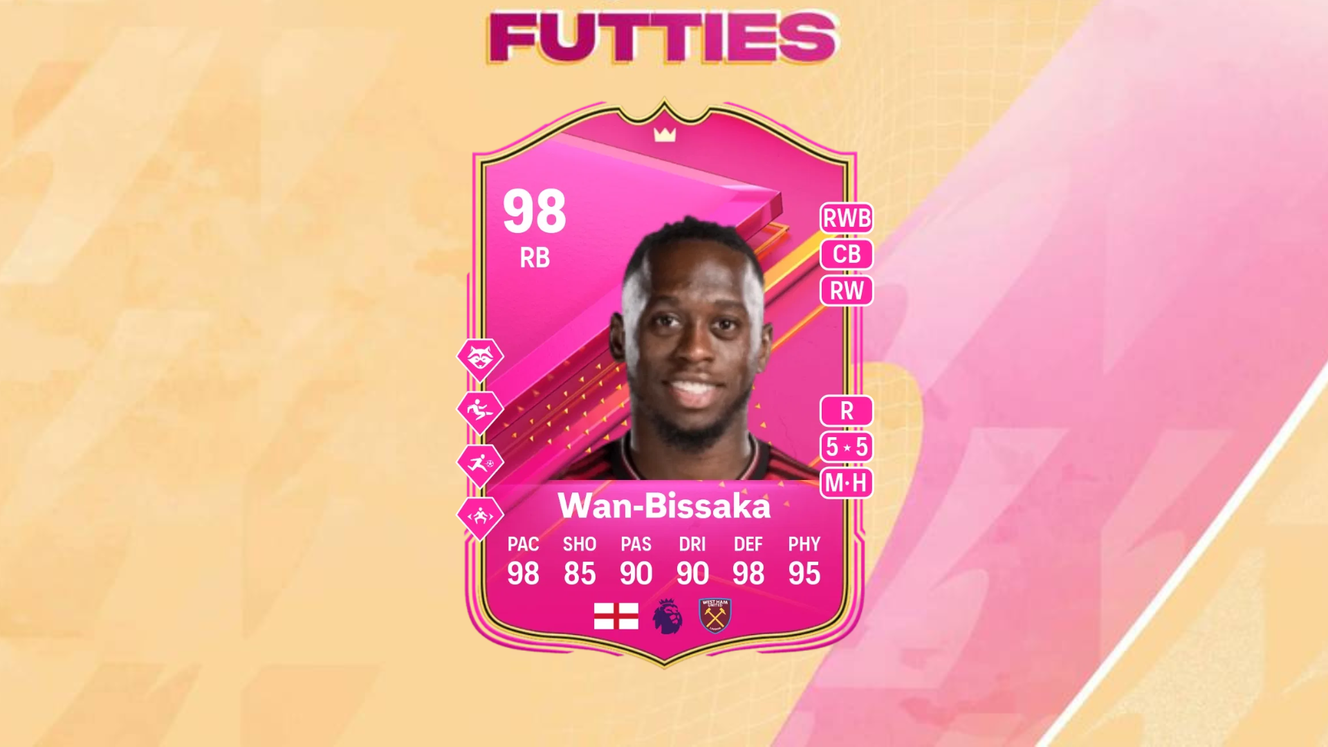 An image of Wan-Bissaka FUTTIES SBC solutions in EA FC 24