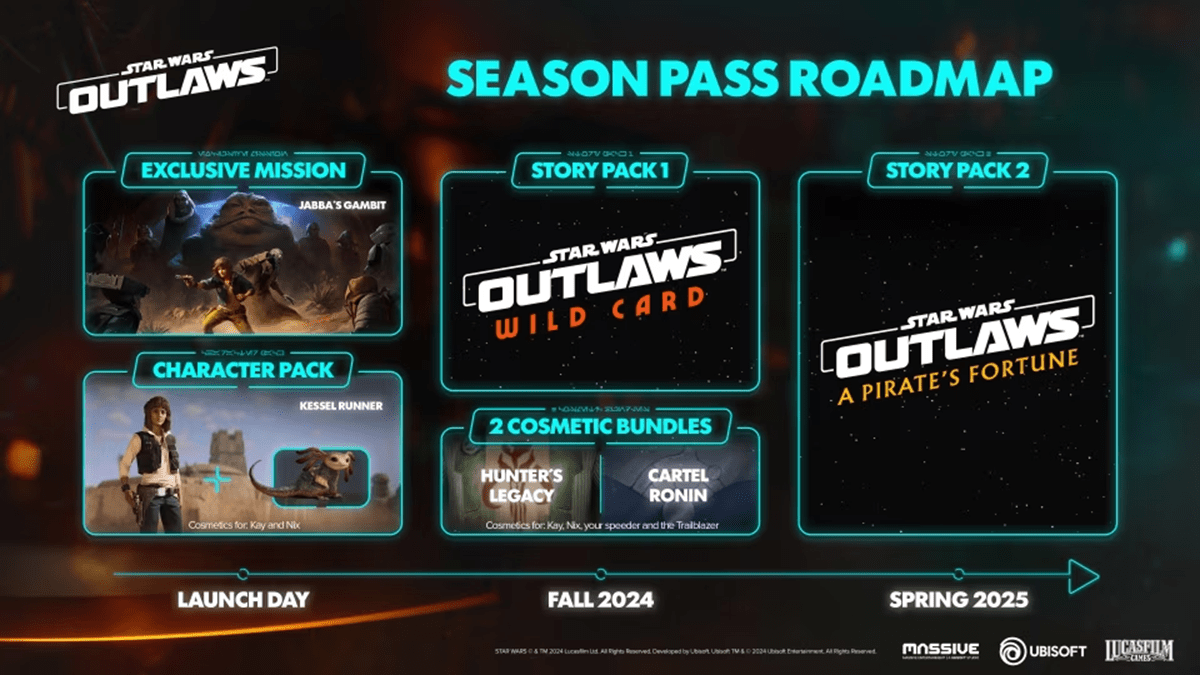 Star Wars Outlaws Post Season Roadmap