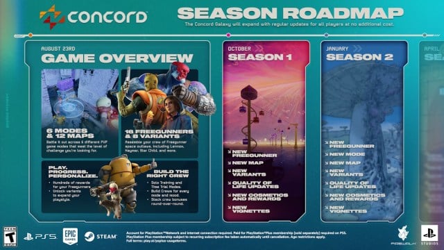 Concord roadmap showcases the first two seasons of content