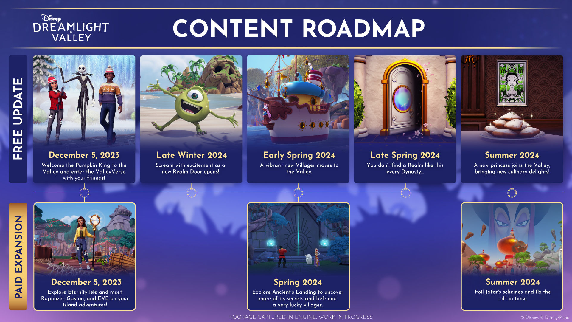 The Disney Dreamlight Valley Roadmap for 2024