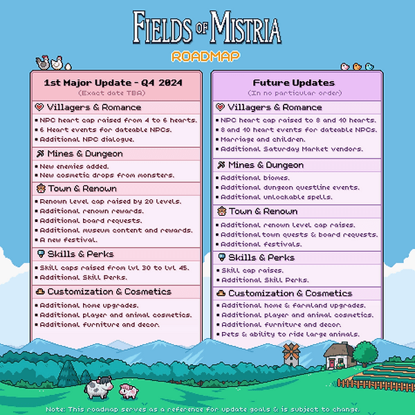 The Early Access Roadmap for Fields of Mistria