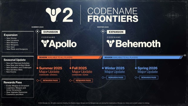 Destiny 2 explica la nueva estructura de contenido de 2025 y suena… ¿bien?