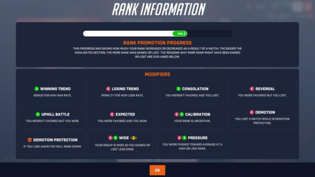 Todos los rangos de Overwatch 2 en orden, niveles explicados