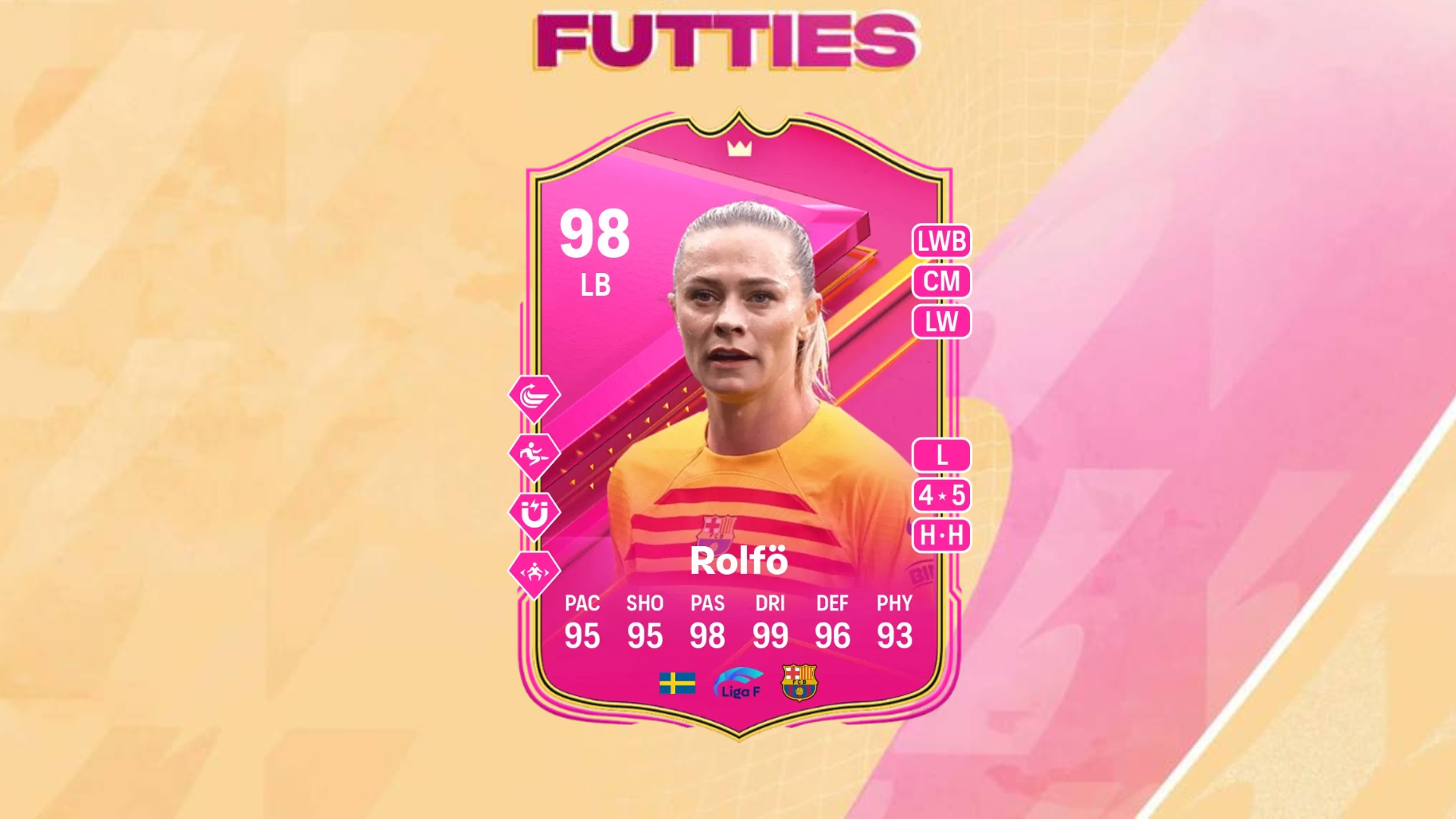 An image of Rolfo FUTTIES SBC solutions in EA FC 24