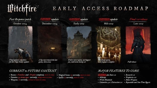 A full and comprehensive Witchfire Early Access roadmap.