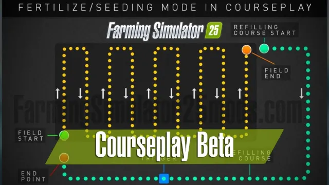 Лучшие моды для Farming Simulator 25