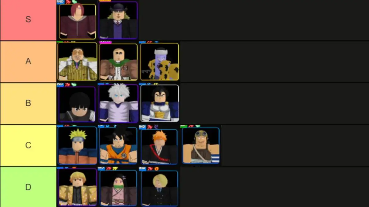 Anime Odyssey Unit tier list