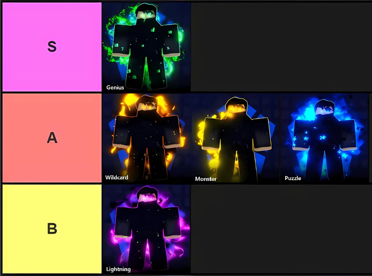 Blue Lock: Rivals Flow tier list made via TierMaker